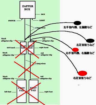 図解です